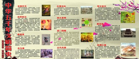 中华五千年文明简史展板图片