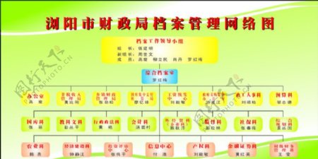 浏阳市财政局档案管理网络图图片