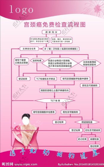 宫颈癌检查流程图图片