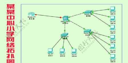 网络拓扑图图片