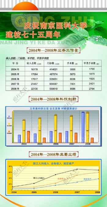 庆祝南京医科大学建校七十五周年3图片