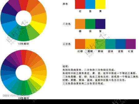 色相环图片