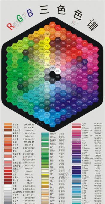 RGB三色色谱图片