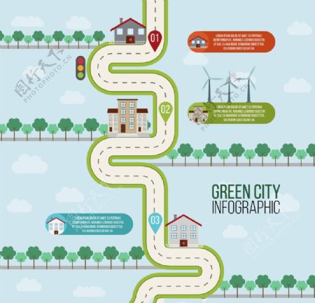 生态城市的路线图