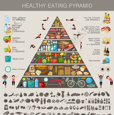 健康饮食金字塔设计