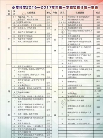 科技实验一览表