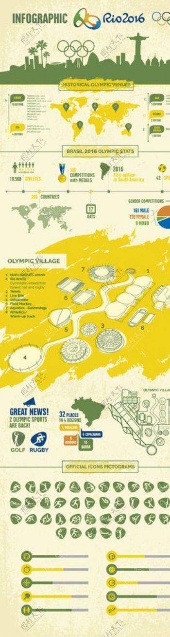 奥运会图表信息
