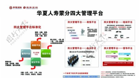 华夏保险四大管理平台