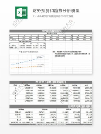 财务预测和趋势分析模型Excel文档
