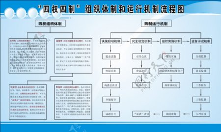 四权四制流程图