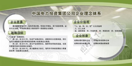 中国电力投资集团公司企业理念体系