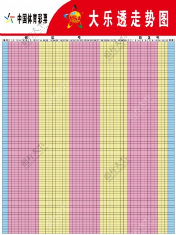 大乐透走势图图片