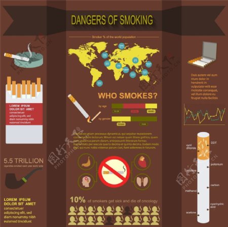 烟草信息图表图片