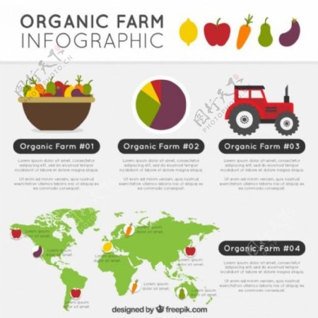 有机农产品infography
