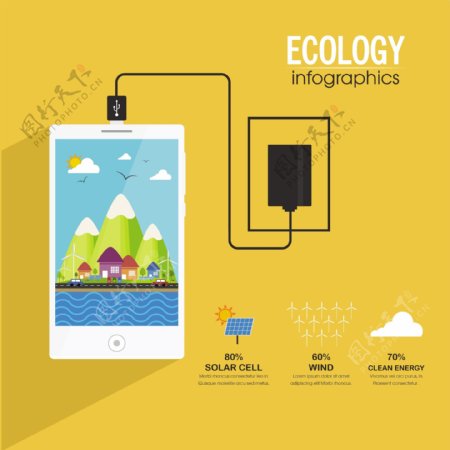 环境信息图表与手机