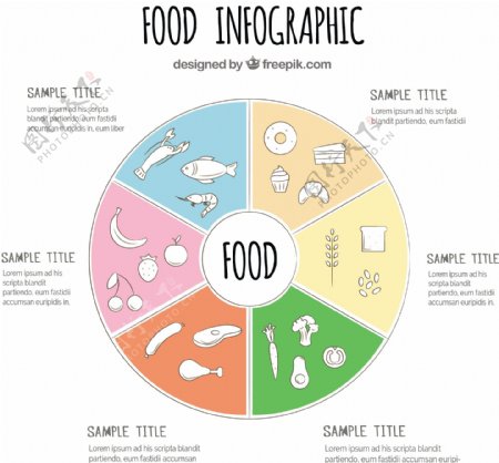 手绘食品信息图表