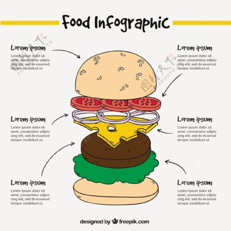 手工绘制的图表对汉堡