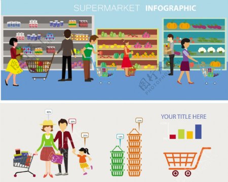 超市购物信息图