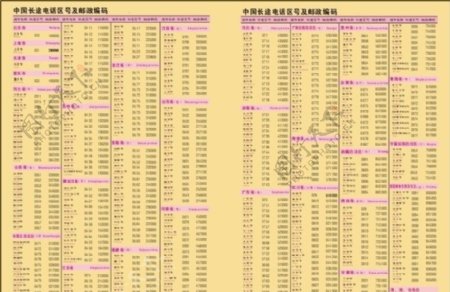 中国长途电话区号及邮政编码