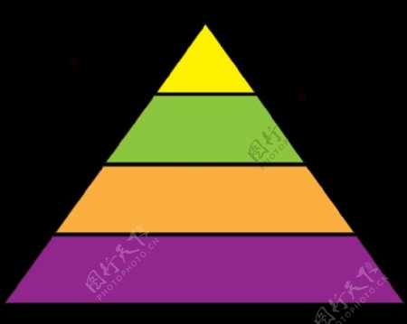 金字塔图的概念