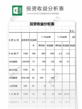 投资收益分析表格