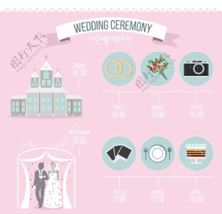 婚礼信息图表