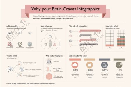 为什么我们的大脑需要信息图