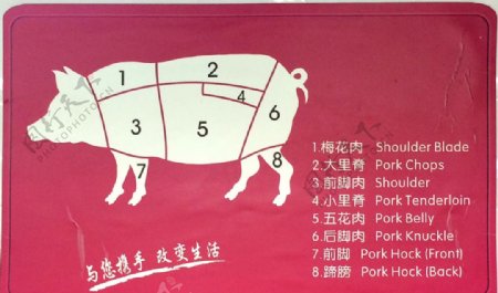 猪肉验收标准