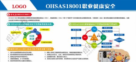 OHSA18001职业健康安全