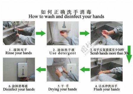 如何正确的洗手消毒