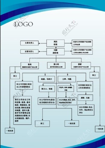 公司结构图
