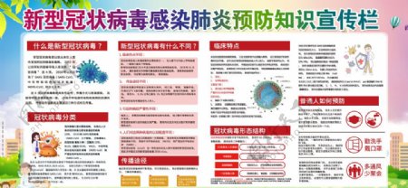 新型冠状病毒肺炎预防知识宣传栏