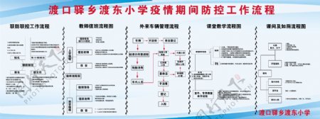 疫情期间流程图