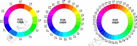 RGB色环图
