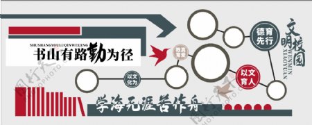 文明校园文化墙