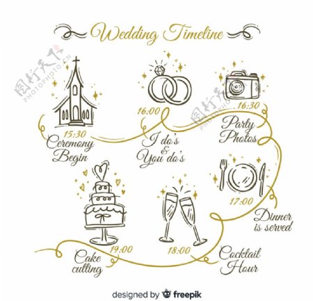 手绘婚礼流程
