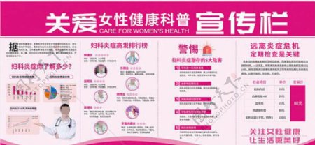关爱女性健康教育宣传栏