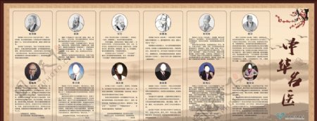中国古代近代名医展板图片