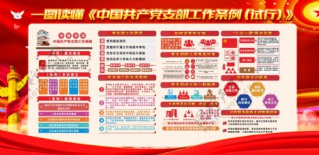 中国共产党支部工作条例图片