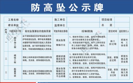 防高坠公示牌图片